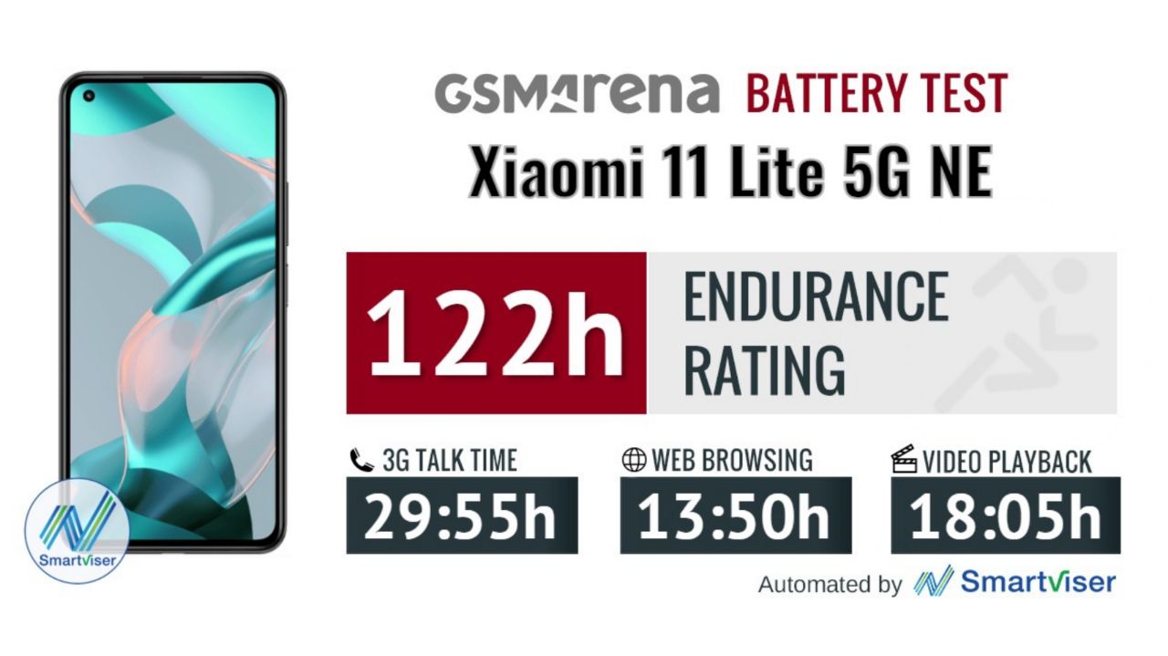 عمر باتری Xiaomi ١١ Lite NE