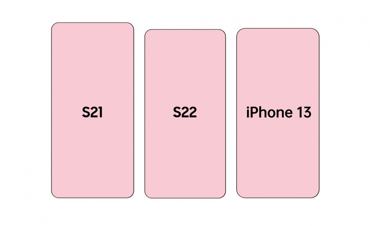 مقایسه ابعاد سری Galaxy S22 سامسونگ با iPhone 13 Apple