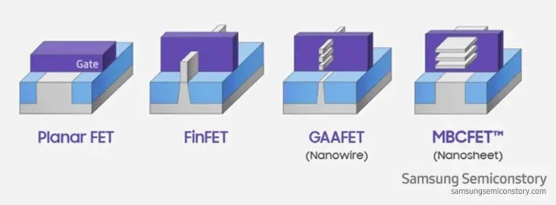 رونمایی از چیپست های 3 نانومتری GAA سامسونگ