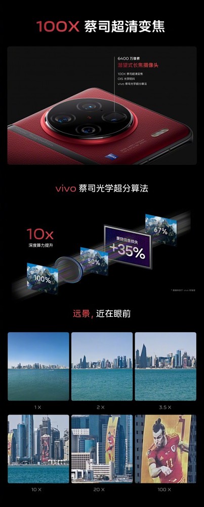 لنز Piscoping Vivo + X90 Pro