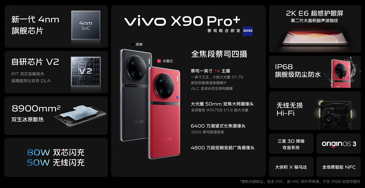 مشخصات کامل Vivo X90 Pro+
