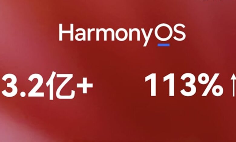 آمار نصب سیستم‌عامل HarmonyOS هواوی از مرز 320 میلیون نسخه عبور کرد