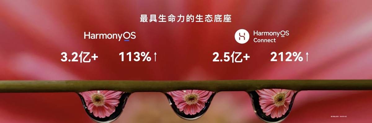 آمار نصب Huawei HarmonyOS