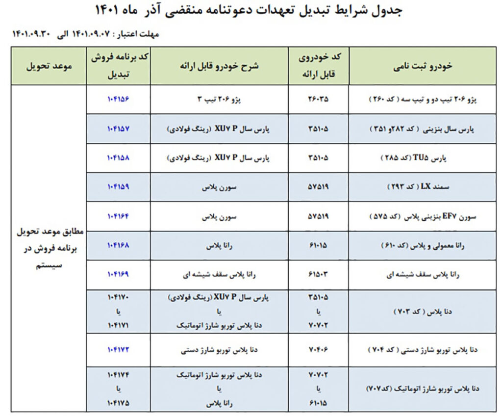 طرح تبدیل ایران خودرو آذر 1401