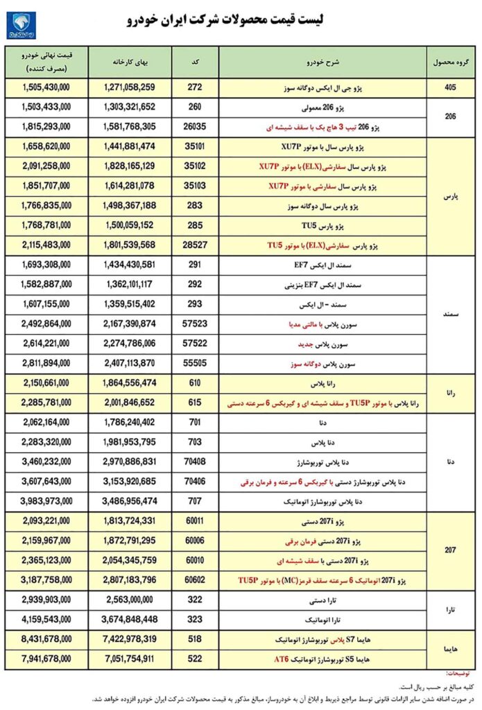 لیست قیمت کارخانه محصولات ایران خودرو آذر 1401