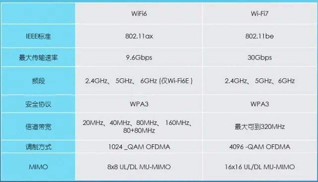 شبکه خانگی کوالکام Wi-Fi 7 