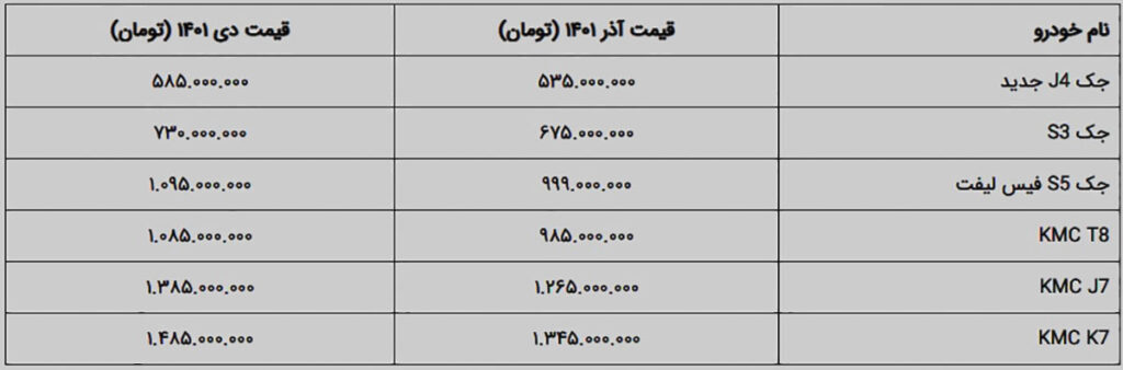 لیست قیمت محصولات کرمان موتور D 1401
