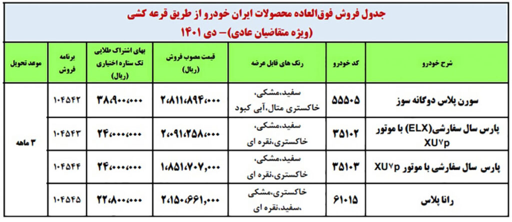 طرح فروش ویژه ایران خودرو یکشنبه 27 دی ماه 1401 برای نامزدهای عادی، مادران و خودروهای دست دوم