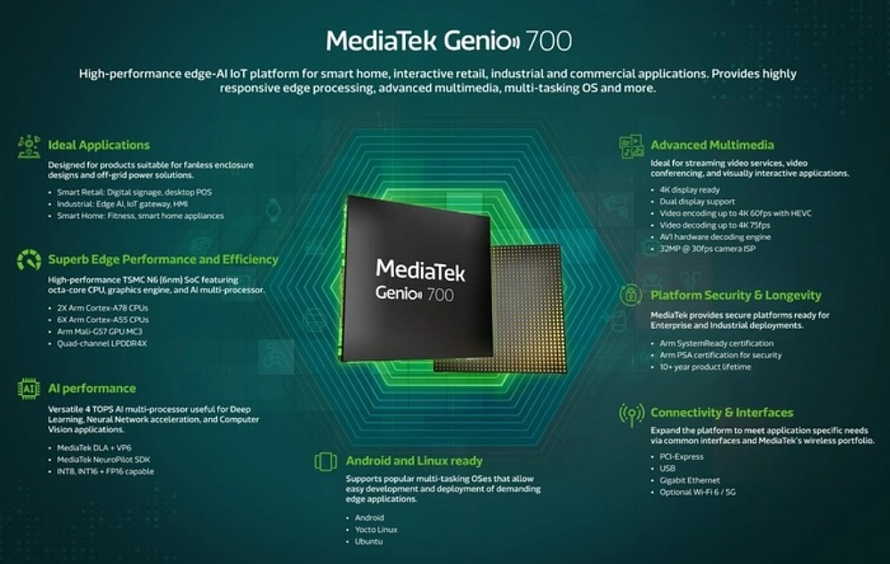 تراشه MediaTek Genio 700
